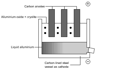 11.4_extraction_of_aluminium_V2